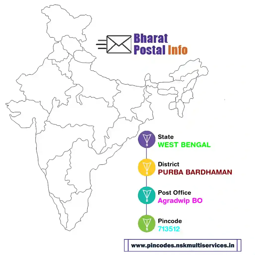 west bengal-purba bardhaman-agradwip bo-713512